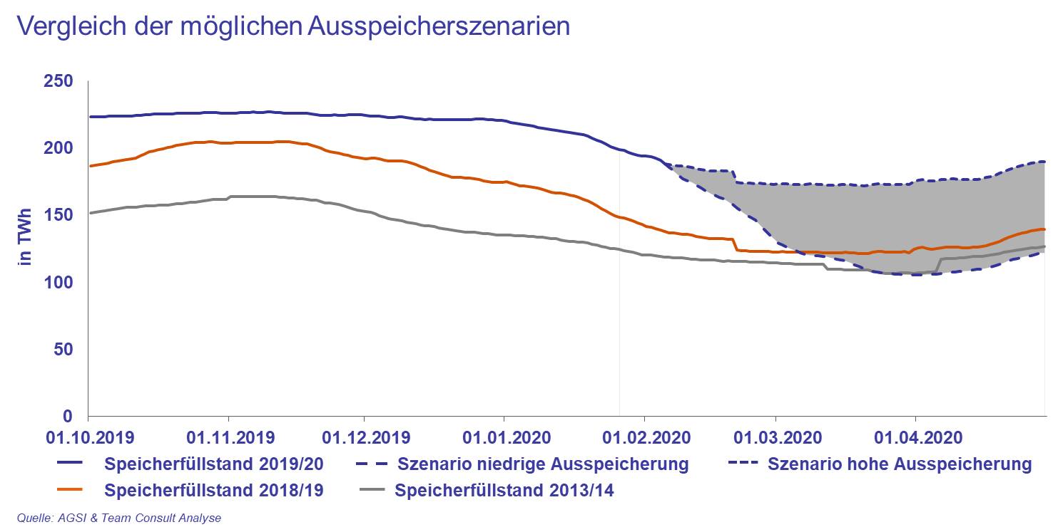 Abbildung_Speicherfüllstand 2_v1.jpg